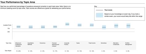 cfa level 1 results.